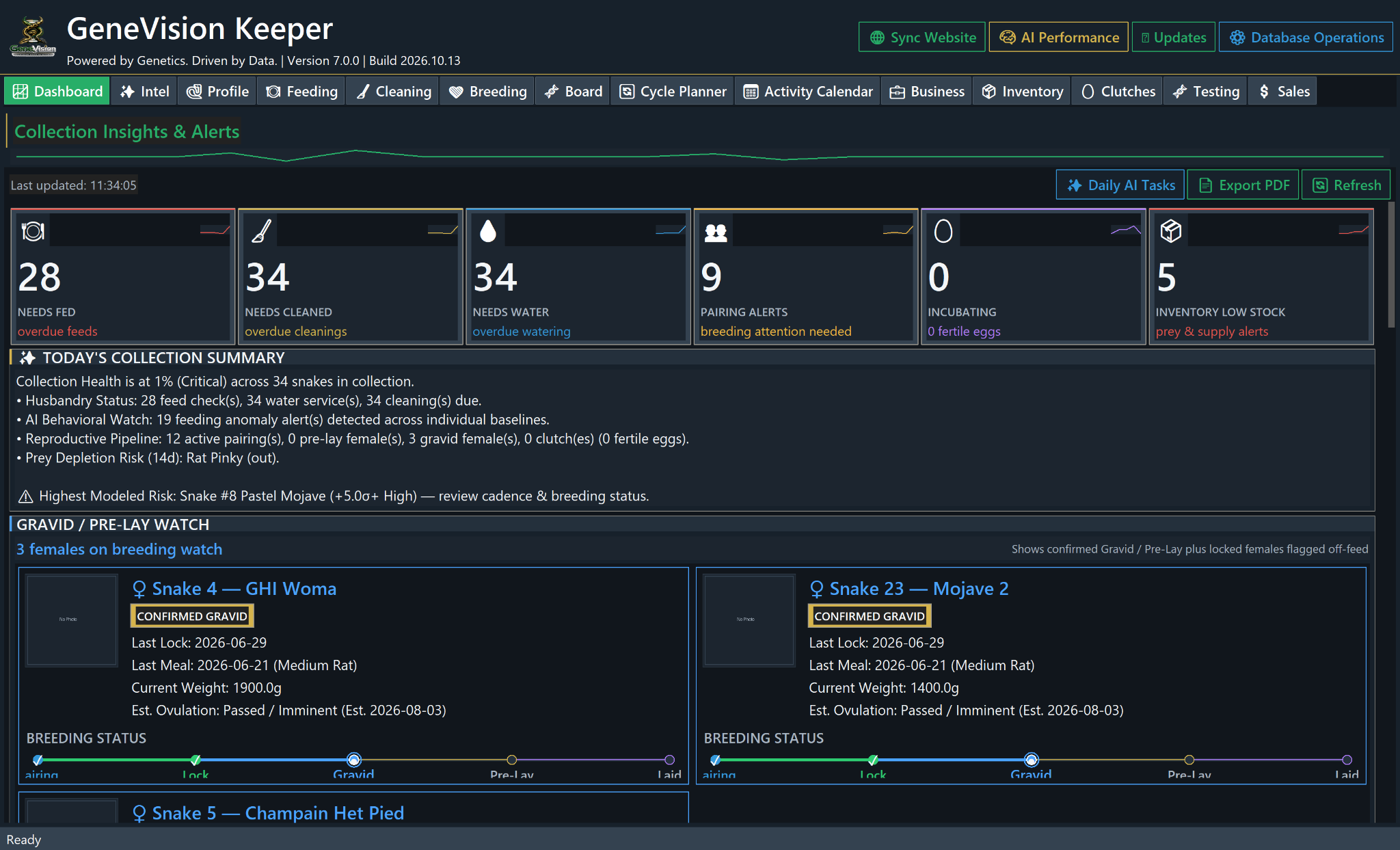 GeneVision Keeper dashboard overview showing collection stats and alerts